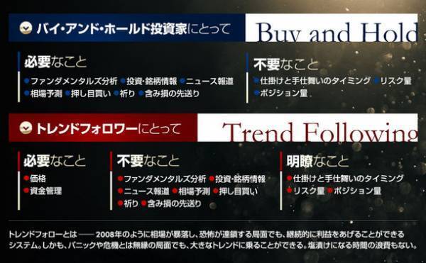 世界中のトレンドフォロワーが絶賛した異色投資本、ついに邦訳！『桁外れの利益をたたき出すトレーディング トレンドフォロー59の啓示』5月13日発売