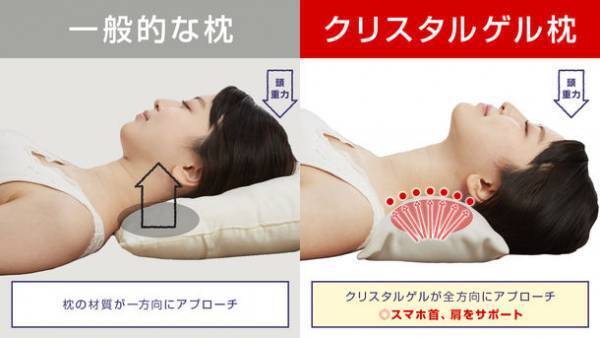 次世代型・新感覚のスマホ首対策【超高反発ゲルピロー】　Makuake(マクアケ)にて5/16先行販売開始！