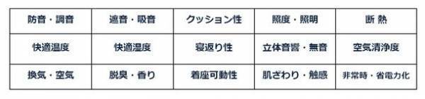 世界一座りすぎな日本のビジネスパーソン向けのオーダーメイドキャビン『Comfy』を2023年1月リリース　快適性と没入感覚を実現する近未来のワーキングブース