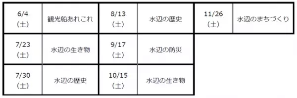 淀川について学ぶ学習船企画「スイスク」2022年6月4日（土）開講！