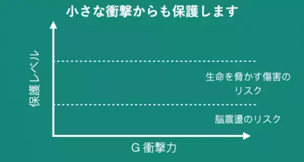 世界初(※)の非ニュートン折りたたみヘルメット(Pat.P)　ニュートンライダー公式WEBSITEで秘話がついに公開！