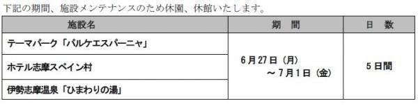 【志摩スペイン村】特別イベント「¡ビバ！スペイン」の実施