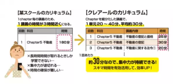 FP合格に向けた充実の内容！コストパフォーマンスにこだわった「2級合格コース」「3・2級セット合格コース」を新規開講