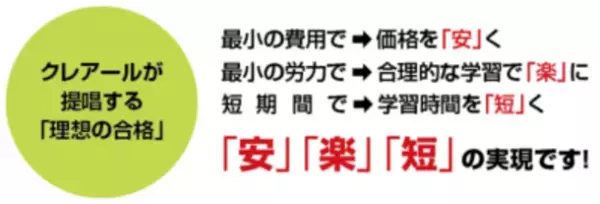 FP合格に向けた充実の内容！コストパフォーマンスにこだわった「2級合格コース」「3・2級セット合格コース」を新規開講