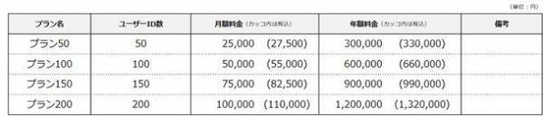 人事担当者の声を生かした男性育休 eラーニング研修サービス『ワーク・ライフバランスeまなび』が開始　男性育休を取得しやすい雇用環境整備に向けて、対象者別に4コース