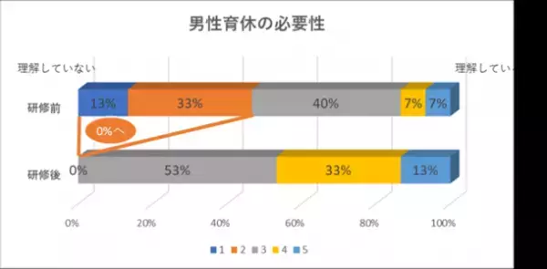 人事担当者の声を生かした男性育休 eラーニング研修サービス『ワーク・ライフバランスeまなび』が開始　男性育休を取得しやすい雇用環境整備に向けて、対象者別に4コース