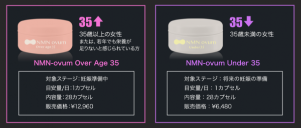 第3世代の妊娠準備サプリ「NMN-ovum」をエイジングアプローチ型で新発売　第1期先行販売として「ミトコア300mg」ユーザーに販売開始
