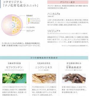 未来の美しい髪を育む薬用育毛美容液の新製品「コタエイジング グロウセラム」が2022年5月20日発売！