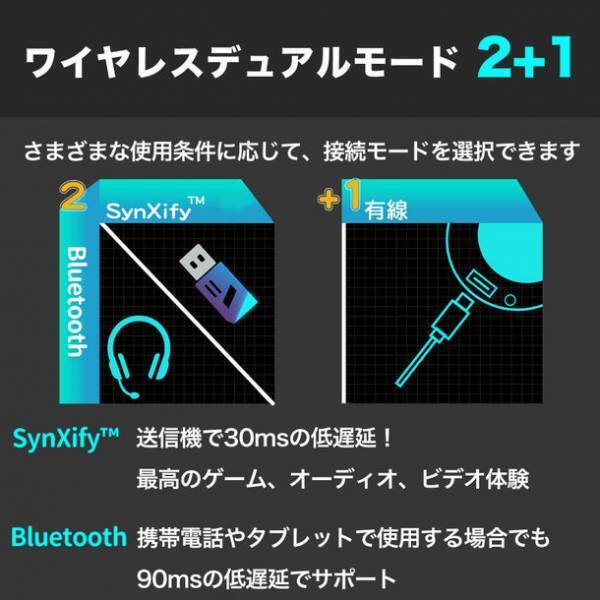 ワイヤレスゲーミングヘッドセット『FOXXRAY』が“Makuake”にて5月19日販売開始！eスポーツ分野で10年以上培われた技術