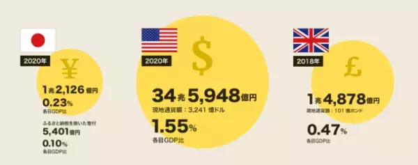 寄付者の投票で選ぶ参加型『障がい者アートコンテスト』を5月24日(火)からクラウドファンディング「READYFOR」で開催