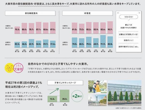 ちょうどいい街・大東市の暮らし情報を濃縮したブランドブック　6/1より配布開始