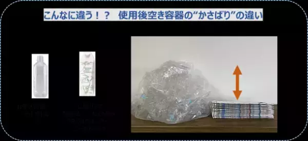 500人のママに聞いた【日常の家事とエコ意識】に関する意識調査の結果を公開　エコを意識するも、約半数のママが『行動できていない』と回答
