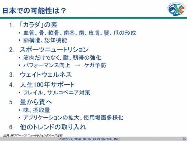 「次世代コラーゲン・カラダラボ」発足記念WEBセミナーを開催　海外で注目！肌だけじゃない“カラダのもと”となるコラーゲンのチカラ　最新トレンドからわかってきた、コラーゲンの賢い選び方