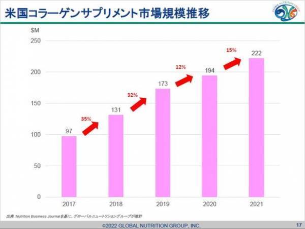 「次世代コラーゲン・カラダラボ」発足記念WEBセミナーを開催　海外で注目！肌だけじゃない“カラダのもと”となるコラーゲンのチカラ　最新トレンドからわかってきた、コラーゲンの賢い選び方