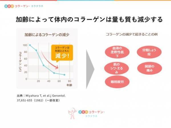 「次世代コラーゲン・カラダラボ」発足記念WEBセミナーを開催　海外で注目！肌だけじゃない“カラダのもと”となるコラーゲンのチカラ　最新トレンドからわかってきた、コラーゲンの賢い選び方