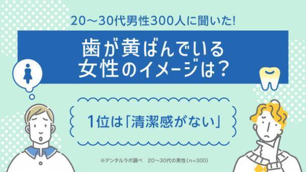 20～30代男性300人に聞いた！歯が黄ばんでいる女性のイメージは？1位は「清潔感がない」　～セルフ美容デンタルサロン『デンタルラバー』が調査データを公開～