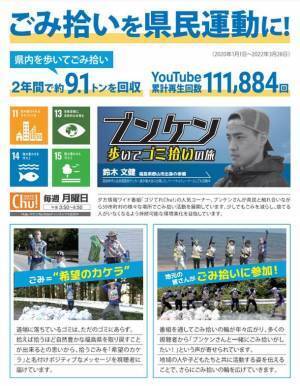 株式会社福島中央テレビ本社の電力に100％再生可能エネルギーを導入　950トンのCO2を削減