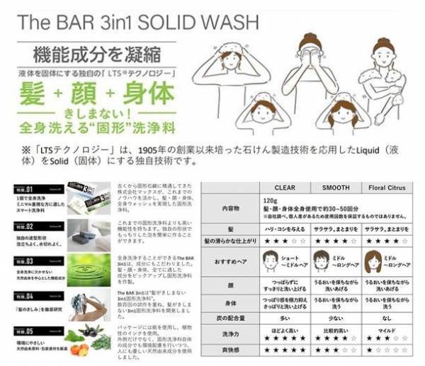 世界初、脱プラ推進型 固形シャンプー「The BAR」にオールイン　ワンタイプ登場！「The BAR 3in1」を国内・欧州で発売予定