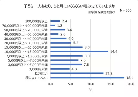 子どもの夢、全面的に応援する親4割！令和親の約半数が子どもに就いてほしい職業「会社員・公務員」将来への積み立ては「15,000円未満/ひと月」習い事をしている未就学児の3人に1人は1歳までに開始。