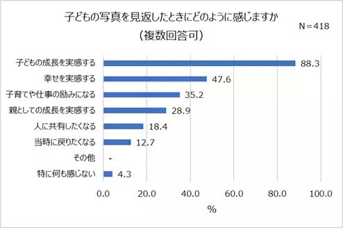 子どもの夢、全面的に応援する親4割！令和親の約半数が子どもに就いてほしい職業「会社員・公務員」将来への積み立ては「15,000円未満/ひと月」習い事をしている未就学児の3人に1人は1歳までに開始。