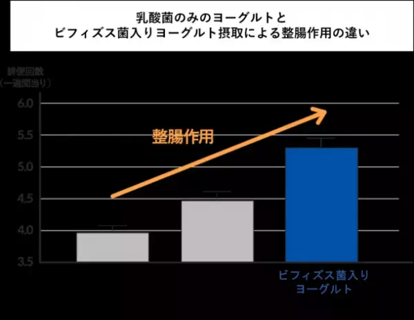 季節の変わり目は、便秘に要注意！腸内細菌が働く“オフィス”を綺麗に　「大腸劣化」の悪影響に関する小林 暁子先生監修の新着コラムを公開