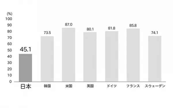 ＜新刊＞受講者40,000人超、公教育の場でリピートされる「プレゼン力」を育む人気プログラムのエッセンスを書籍化
