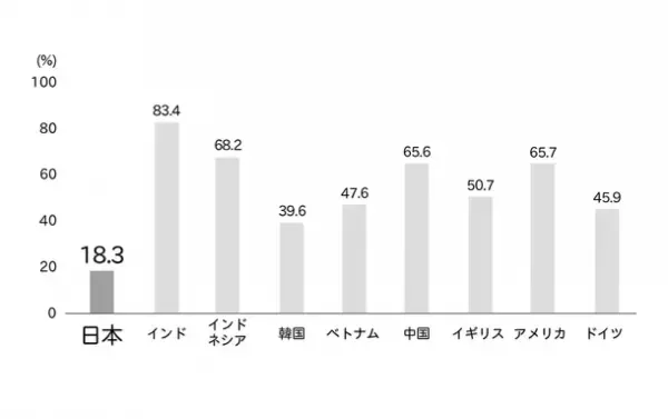 ＜新刊＞受講者40,000人超、公教育の場でリピートされる「プレゼン力」を育む人気プログラムのエッセンスを書籍化