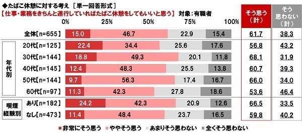 ネットエイジア調べ　「喫煙者のマナーが平成時代と比べて良くなっていると思う」非喫煙者の50%