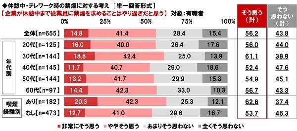 ネットエイジア調べ　「喫煙者のマナーが平成時代と比べて良くなっていると思う」非喫煙者の50%
