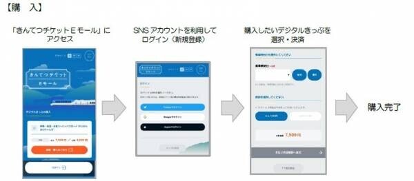 ＱＲコードを活用したデジタルきっぷの新商品「伊勢・鳥羽・志摩スーパーパスポート“デジタルまわりゃんせ”」を発売します