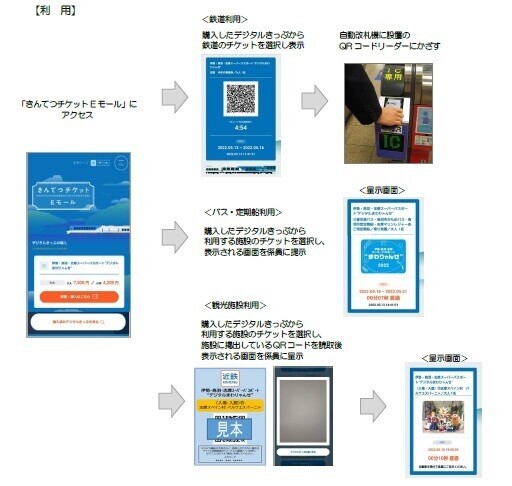 ＱＲコードを活用したデジタルきっぷの新商品「伊勢・鳥羽・志摩スーパーパスポート“デジタルまわりゃんせ”」を発売します