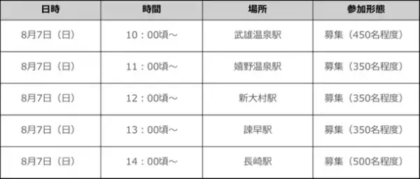 LINE Fukuoka、西九州新幹線「かもめ」開業プロジェクトへの市民参加を「LINEを活用したDX推進パートナー」としてサポート
