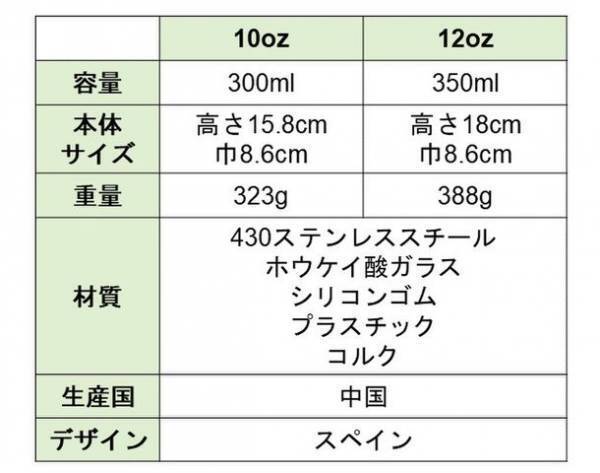 香港発の茶葉専用ガラスタンブラーを日本へお届け！期間限定で珍しい紅茶とのセットなどの先行予約を実施