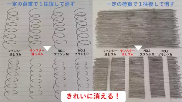 “自分らしさ”が表現できるそだてる相棒「モンスター消しゴム」！～Makuakeにてプロジェクトを開始～