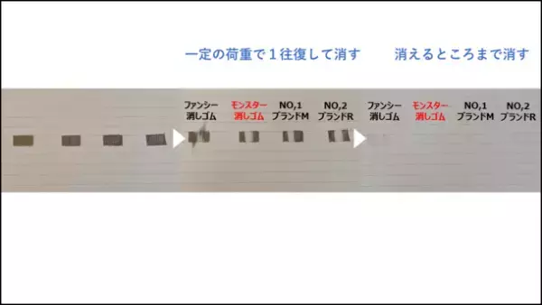 “自分らしさ”が表現できるそだてる相棒「モンスター消しゴム」！～Makuakeにてプロジェクトを開始～