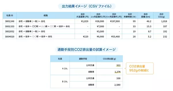 駅すぱあと、環境保全を促進する新機能リリース！