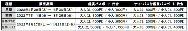 「おあがり！六甲山 “六甲山でみそグルメ”」六甲味噌を使用した個性的なメニューを六甲山上7つの店舗にて期間限定で販売します