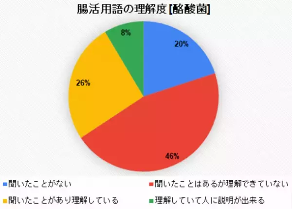 うんち記録アプリ「ウンログ」にて、「ルルミルク お試し購入者 アンケート調査」を実施　