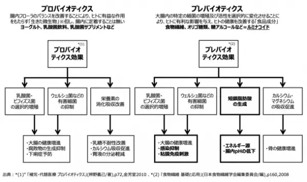うんち記録アプリ「ウンログ」にて、「ルルミルク お試し購入者 アンケート調査」を実施　