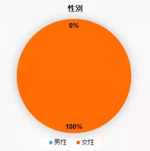 うんち記録アプリ「ウンログ」にて、「ルルミルク お試し購入者 アンケート調査」を実施　