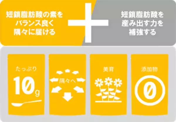 うんち記録アプリ「ウンログ」にて、「ルルミルク お試し購入者 アンケート調査」を実施　