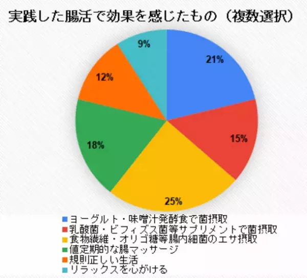 うんち記録アプリ「ウンログ」にて、「ルルミルク お試し購入者 アンケート調査」を実施　