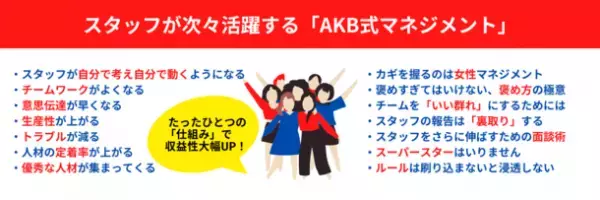 ＜香川県＞ 激戦業界で発展を続ける歯科医師による初の著書　「スタッフが輝く！AKB式マネジメントのすすめ」(合田 大亮著)発売