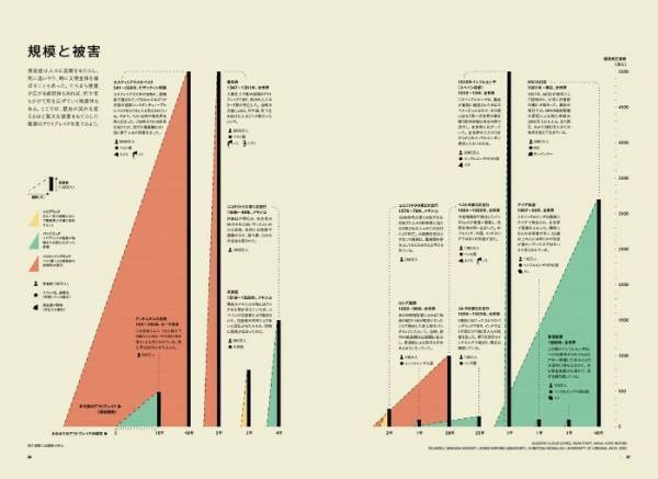 ビジュアル書籍『医療革命 あなたの命を守る未来の技術』5月31日（火）発売！