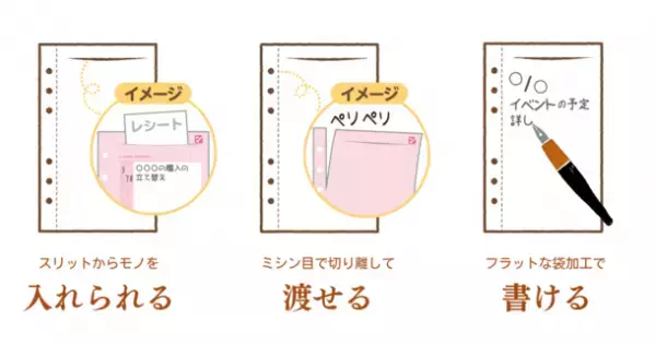 書くだけでなく“入れる・渡せる”システム手帳のリフィル「ポケット付き手帳リフィル」が登場！