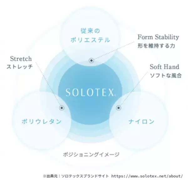 アウトドアにもサステナビリティを！“暑い夏を快適にする”環境に配慮したアウトドアウェアが「Makuake」184％を達成！