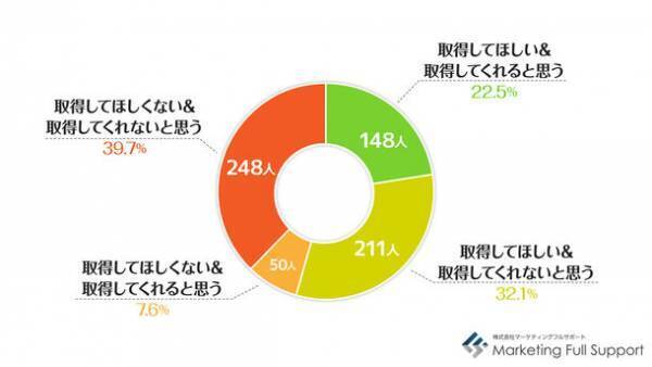 【父の日×男性育休 改正2カ月】　ワーキングマザー657人に聞いた「男性育休」に関する調査結果　約7割が「取得してくれないと思う」　要因の1位は「職場に前例がない、取りづらい雰囲気」