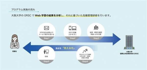 エスエイティーティー株式会社と大阪大学大学院が産学連携を発表　留学生及び教職員向け危機管理教育プログラムを、2022年6月よりリリース