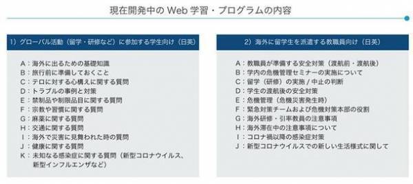 エスエイティーティー株式会社と大阪大学大学院が産学連携を発表　留学生及び教職員向け危機管理教育プログラムを、2022年6月よりリリース