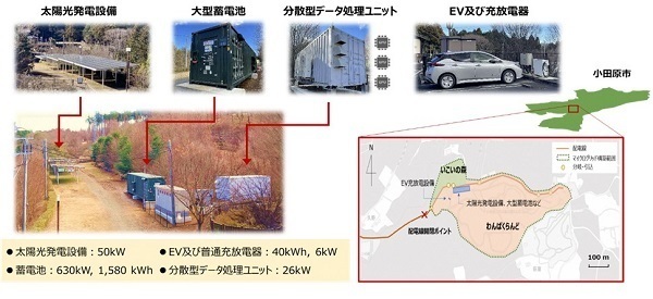 小田原市における地域マイクログリッドの非常時発動訓練を実施